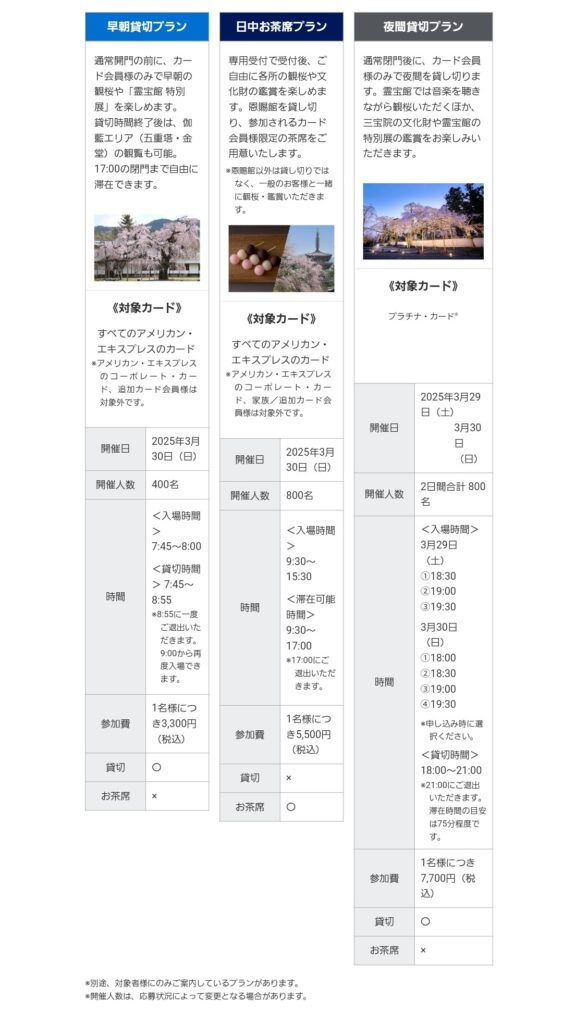 アメックスの醍醐寺のプラン説明